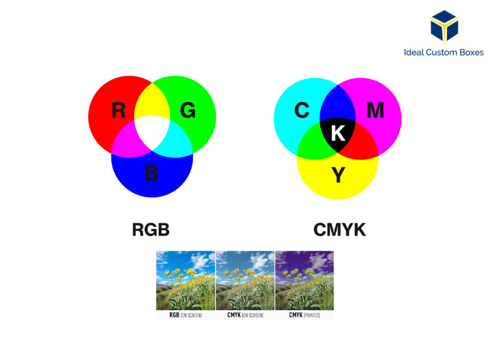 RGB vs CMYK Color Printing - Which Reigns Supreme in USA?